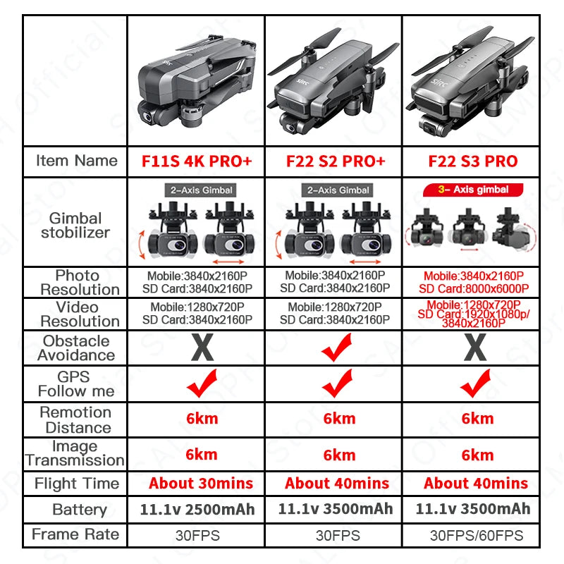 SJRC F11S 4K PRO+ F22 S3 PRO Professional Drone